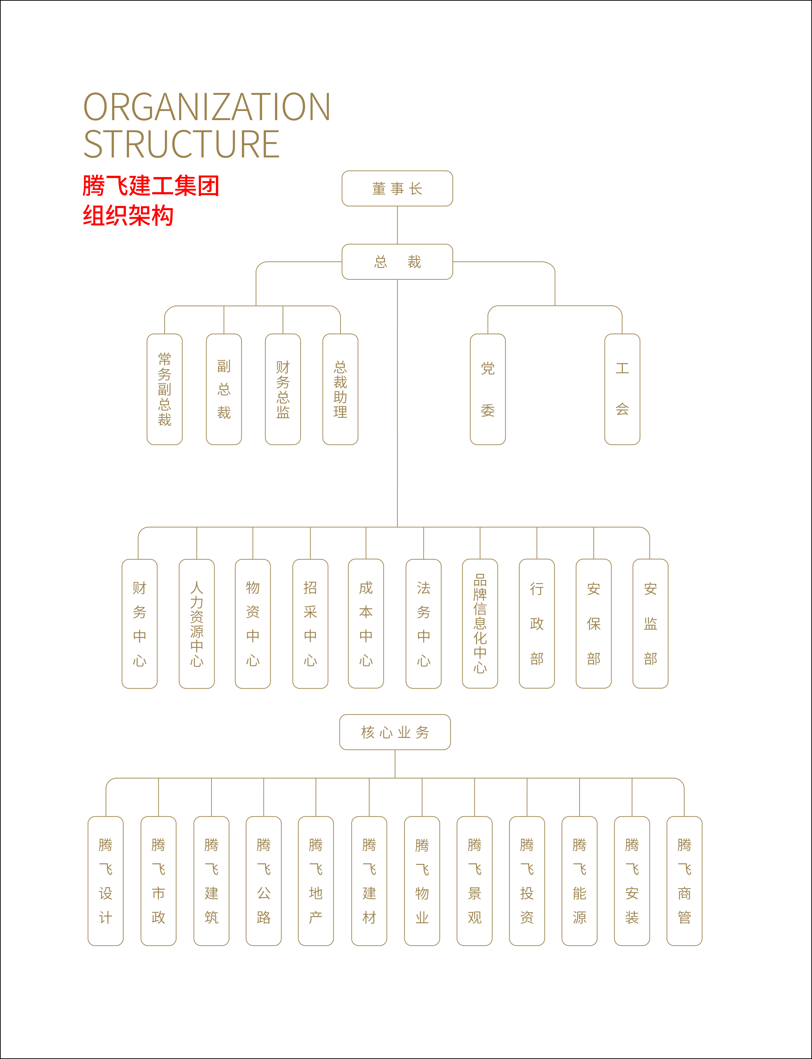 組織架構(gòu).jpg